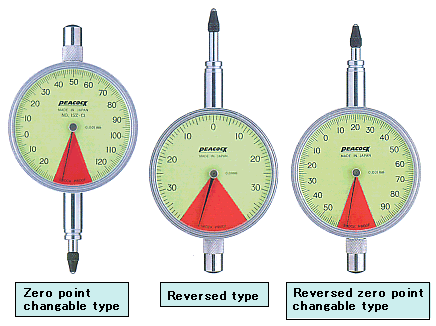 Dial gauge with less than one revolution,