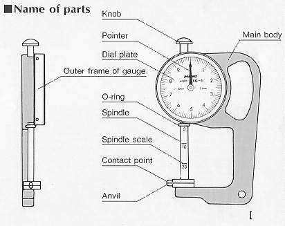 Name of parts