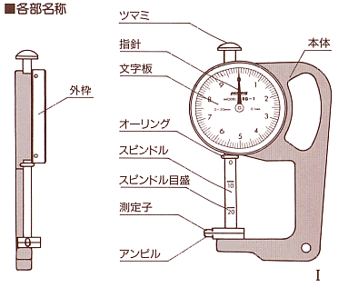 各部の名称