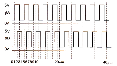 Output wiring (DN-10S/DN-20S)