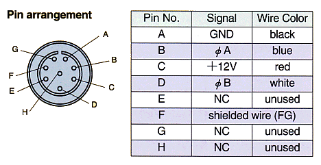 Signal Connector R03-PB8M (manufactured by Tajimi)