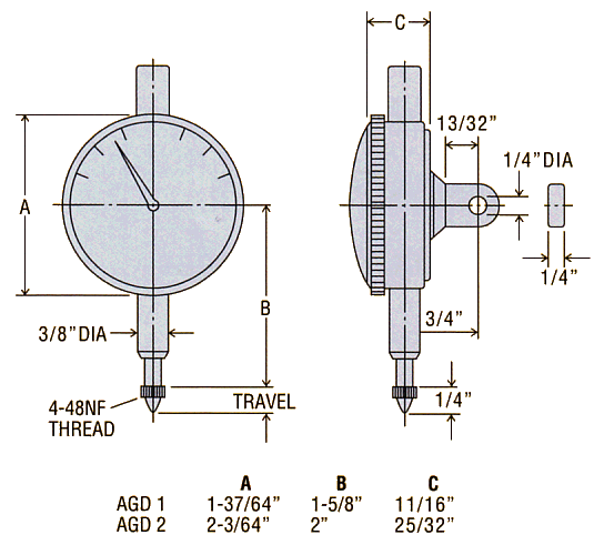 Dimensions