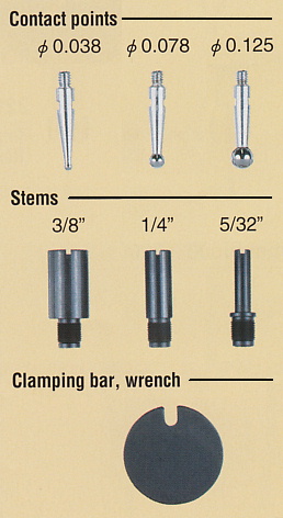 Set Configurations