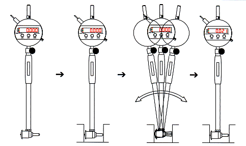 Example (PDN-CC)