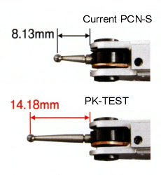 Contact Point gets longer.