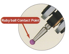 Ruby ball Contact Point