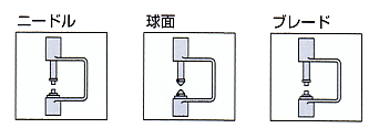 探针和砧座形状的变化