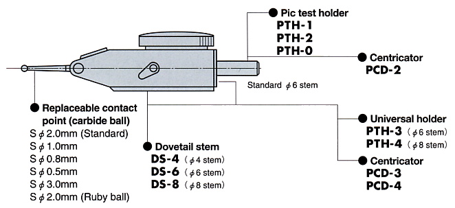 Lever Type Dial Indicators Accessories