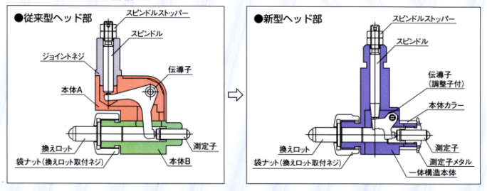 週末限定タイムセール》 テクロック シリンダゲージ 測定範囲50〜100mm CC100 7954620