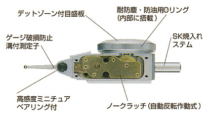 指針1回転未満 PCN Zシリーズ