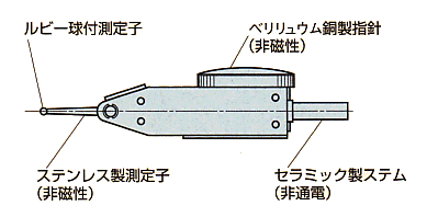 非磁性 非通電 PCN Uシリーズ