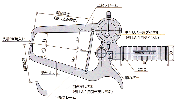 LAタイプ 各部名称