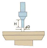 Meedle type