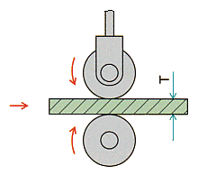 HR-1 ; Roller contact points