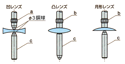 GL 使用例