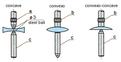 GL ; Applied examples