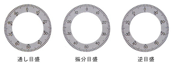 各種外目盛板 0.01mm タイプ