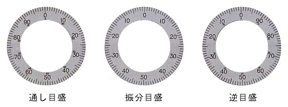 eOڐ 0.01mm ^Cv