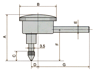Dimensions ; 196A Type