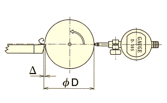 ×2 Display ( C-500, C-700 )