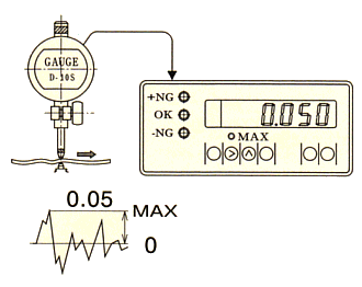 Maximum Value Display ( C-700 )