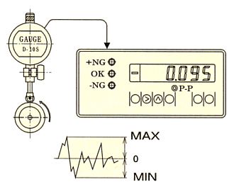 Deflection Measurement Display ( C-700 )