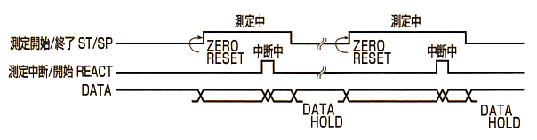 タイムチャート