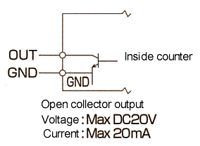Terminal Output Circuit