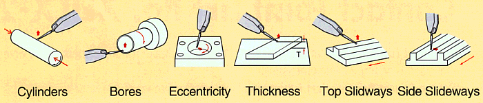 Lever Type Dial Indicators ; Applied Examples