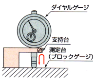 測定例 繰返し精密度