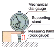 Example of measurement