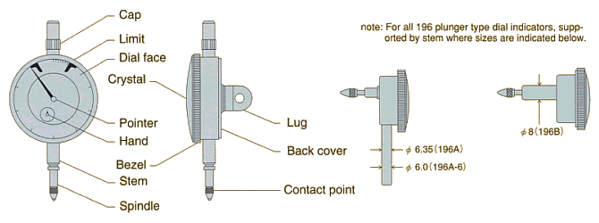 Name of Parts