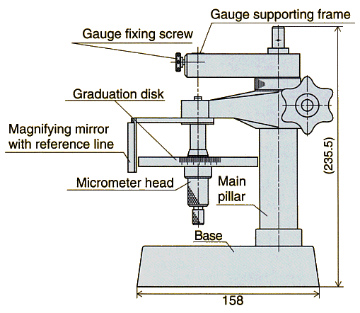 NB : Component Names