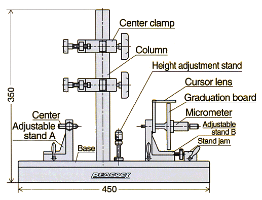 CCT-2 : Component Names