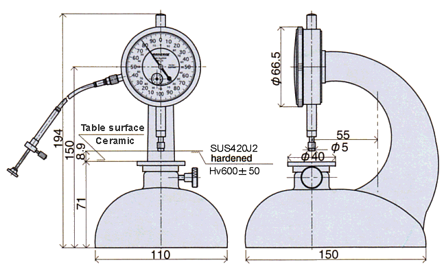 Dimensions ; R1-A