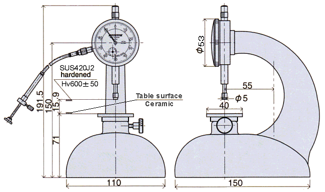 Dimensions ; R1-B