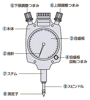 VOiQ[W̎戵