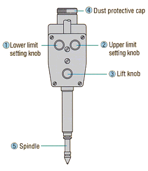 Signal Checker ; How to Use